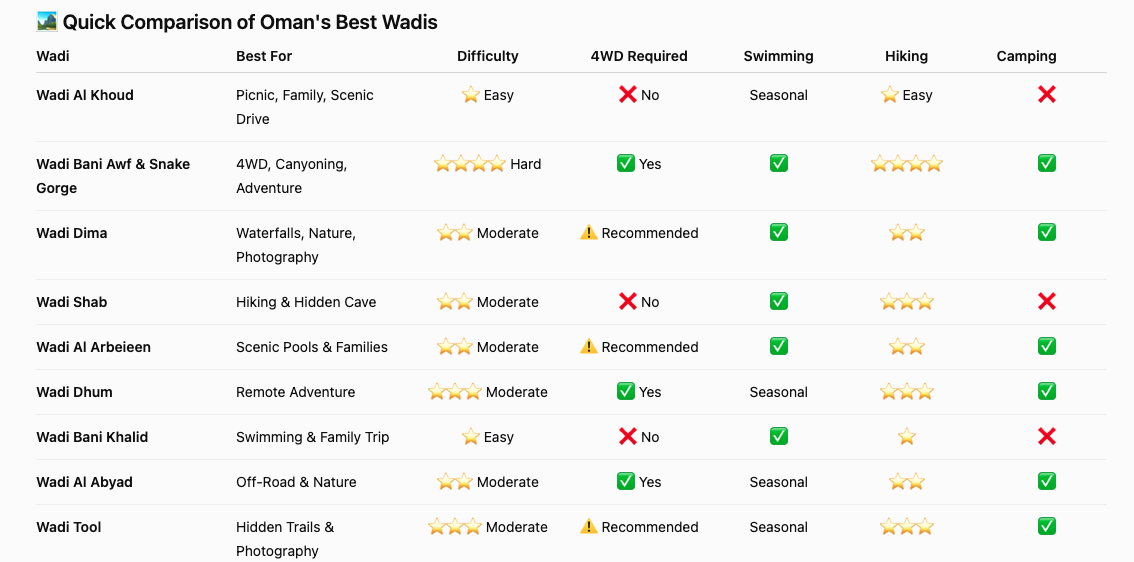9 Beautiful Wadis In Oman For Your Next Adventure photo 2